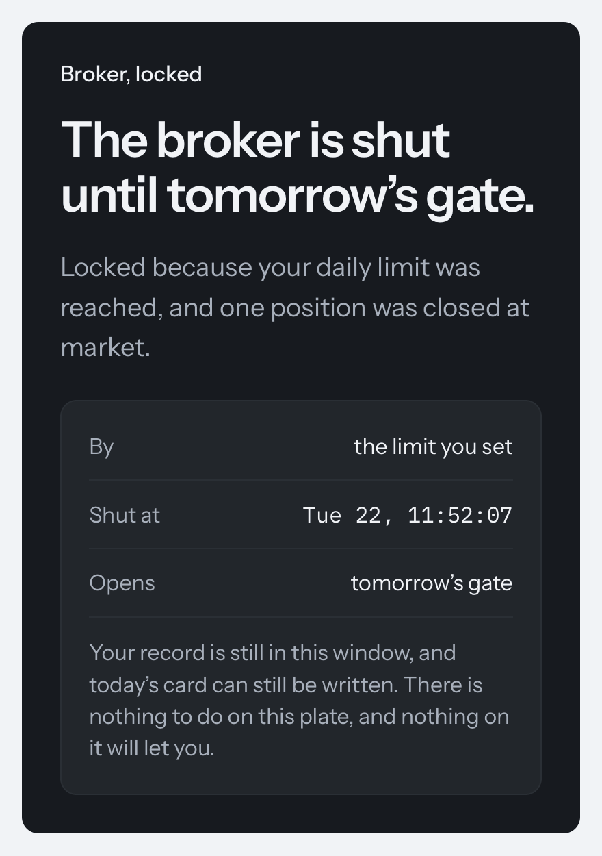 A drawing of the app's lock plate on a dark panel. "Broker, locked." "The broker is shut until tomorrow's gate." "Locked because your daily limit was reached, and one position was closed at market." By: the limit you set. Shut at: Tue 22, 11:52:07. Opens: tomorrow's gate. No button on it.