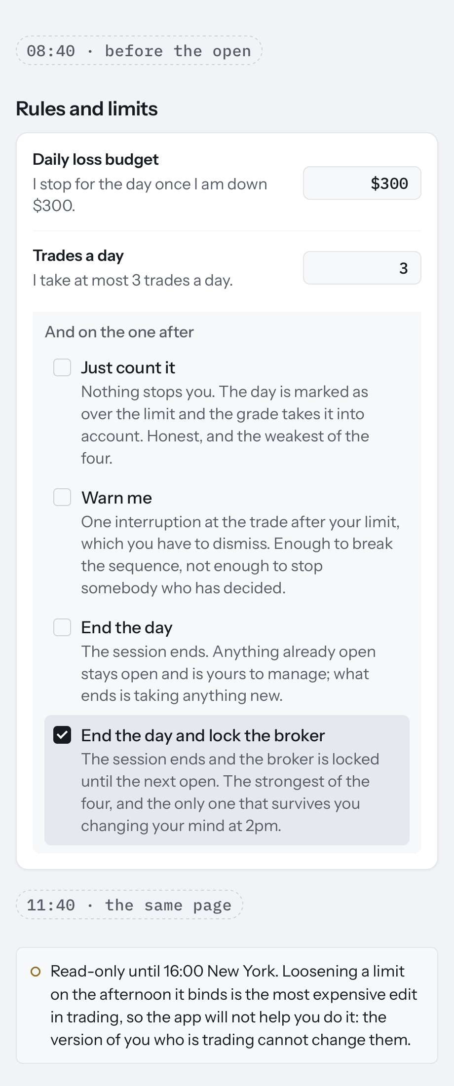 A drawing of the app's Rules and limits page at 08:40: a daily loss budget of $300, and 3 trades a day with "End the day and lock the broker" ticked, of four choices, for the one after. Below it, at 11:40, the same page says it is read-only until 16:00 New York.