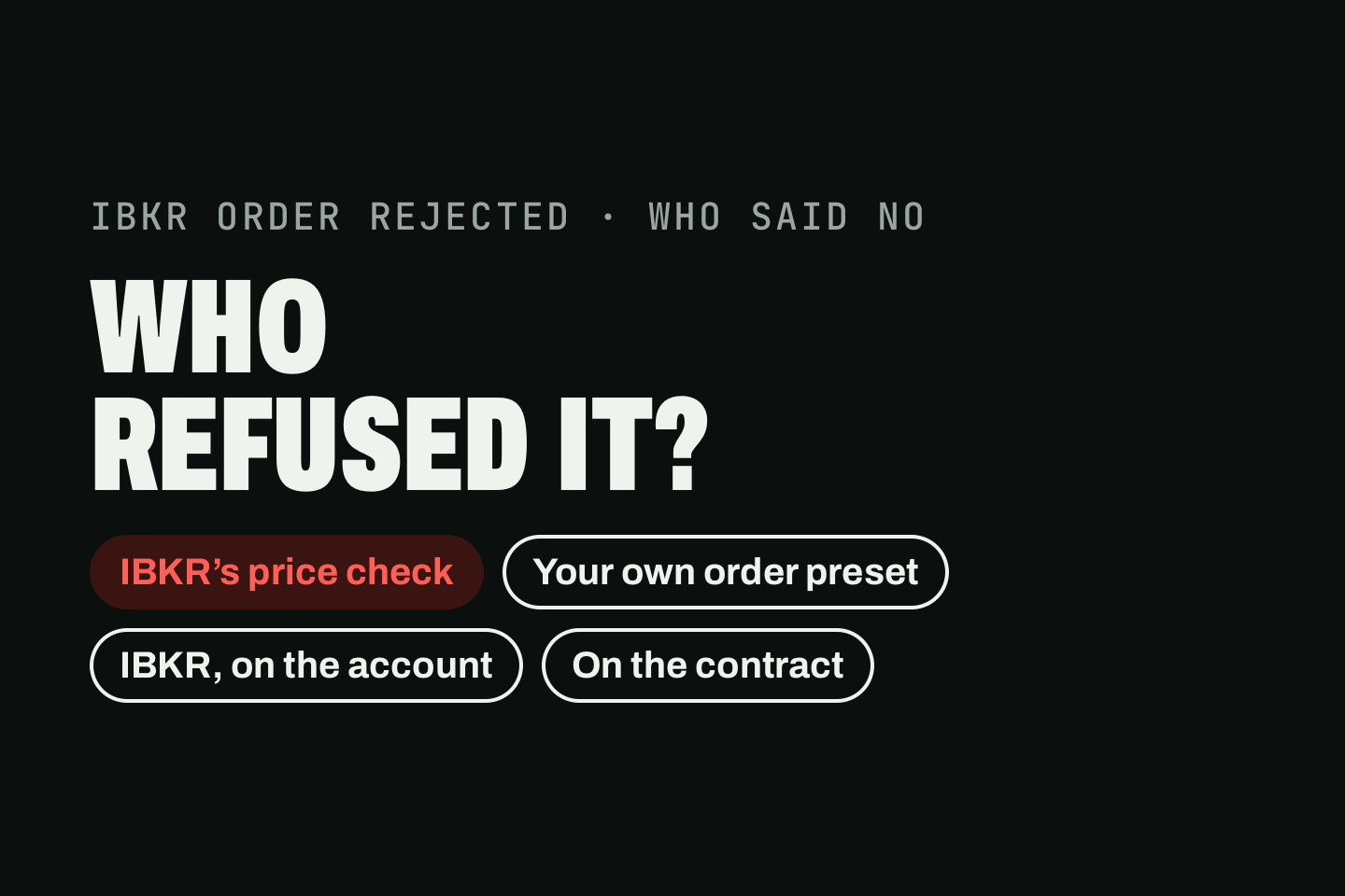 A drawing headed "Who refused it?" with four answers as labels: IBKR's price check, lit in red, then your own order preset, IBKR on the account, and on the contract.