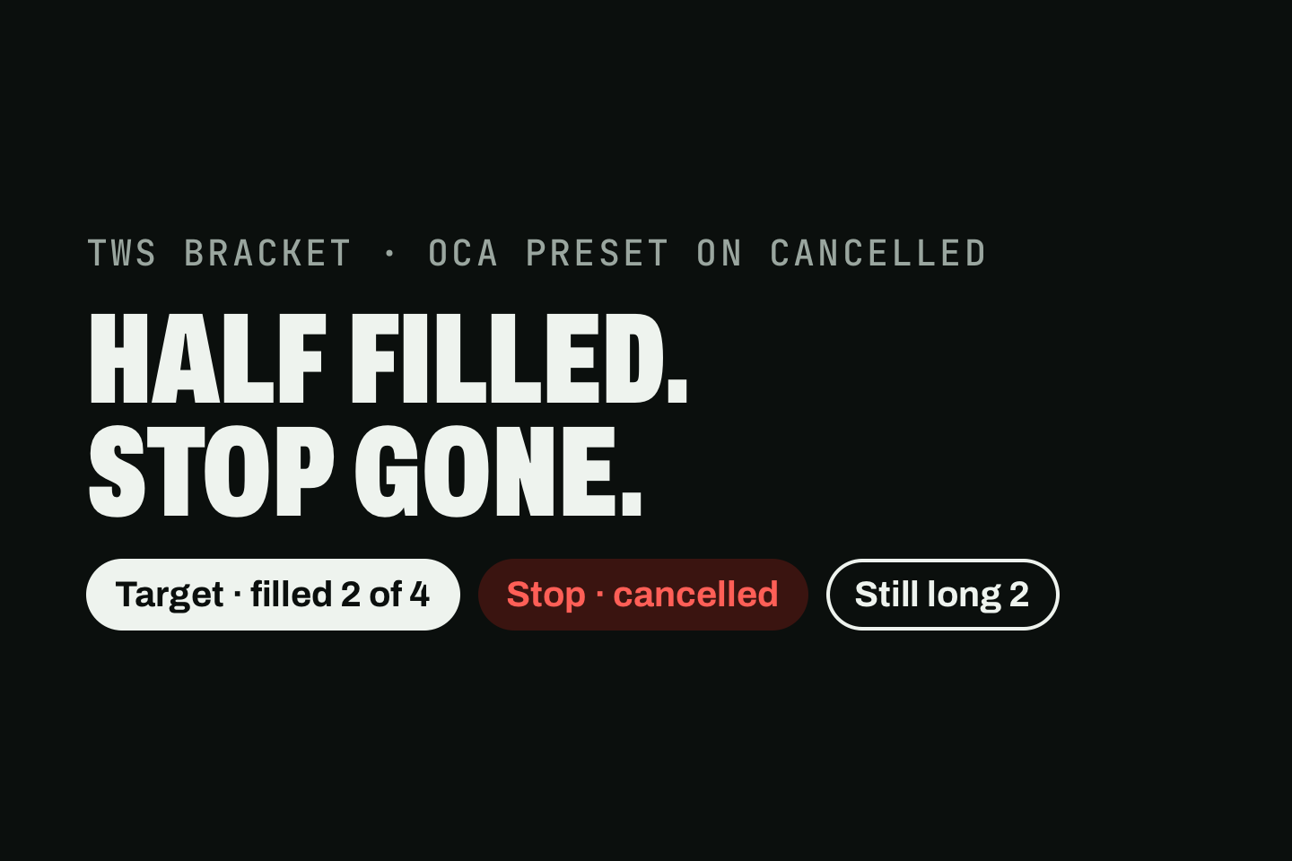 A drawing of a TWS bracket with its OCA preset on Cancelled: three labels read "Target · filled 2 of 4", "Stop · cancelled" in red, and "Still long 2". The words over them read "Half filled. Stop gone."