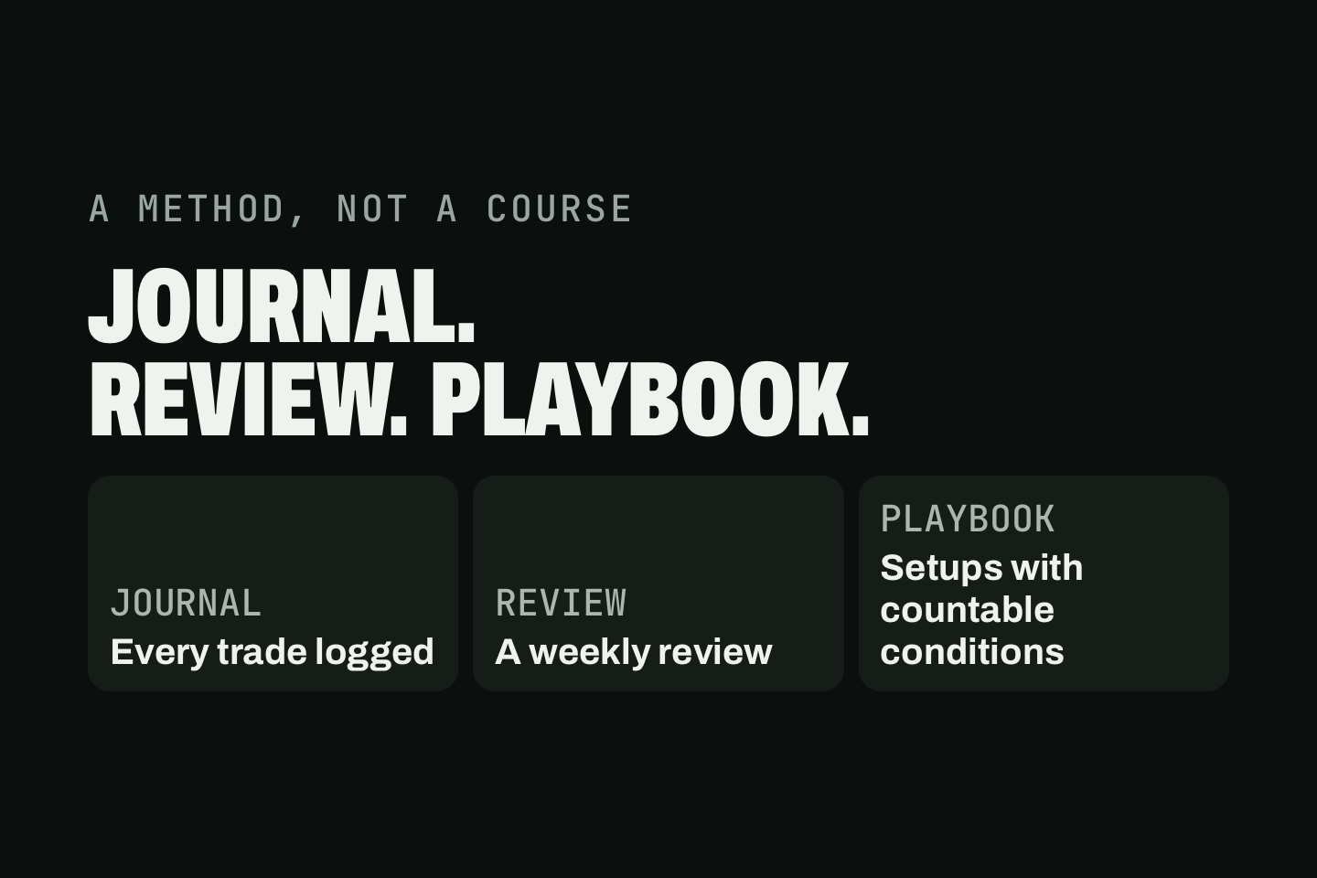 A drawing of a method for learning to trade as three named tiles: journal, every trade logged; review, a weekly review; playbook, setups with countable conditions. The words over them read "Journal. Review. Playbook."