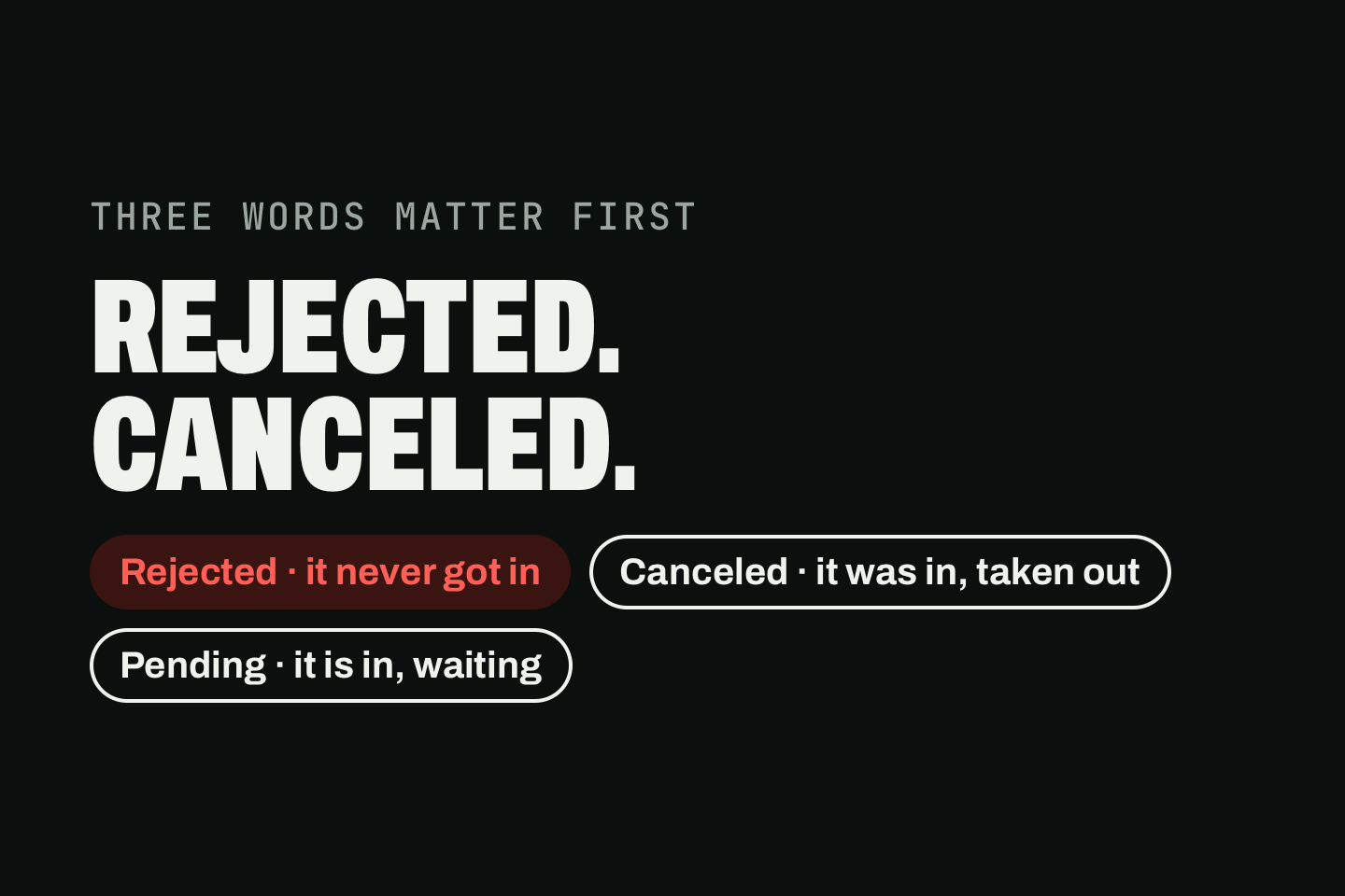A drawing of three words an order can end up with and what each means: rejected, it never got in, lit in red; canceled, it was in, taken out; pending, it is in, waiting. The words over them read "Rejected. Canceled."