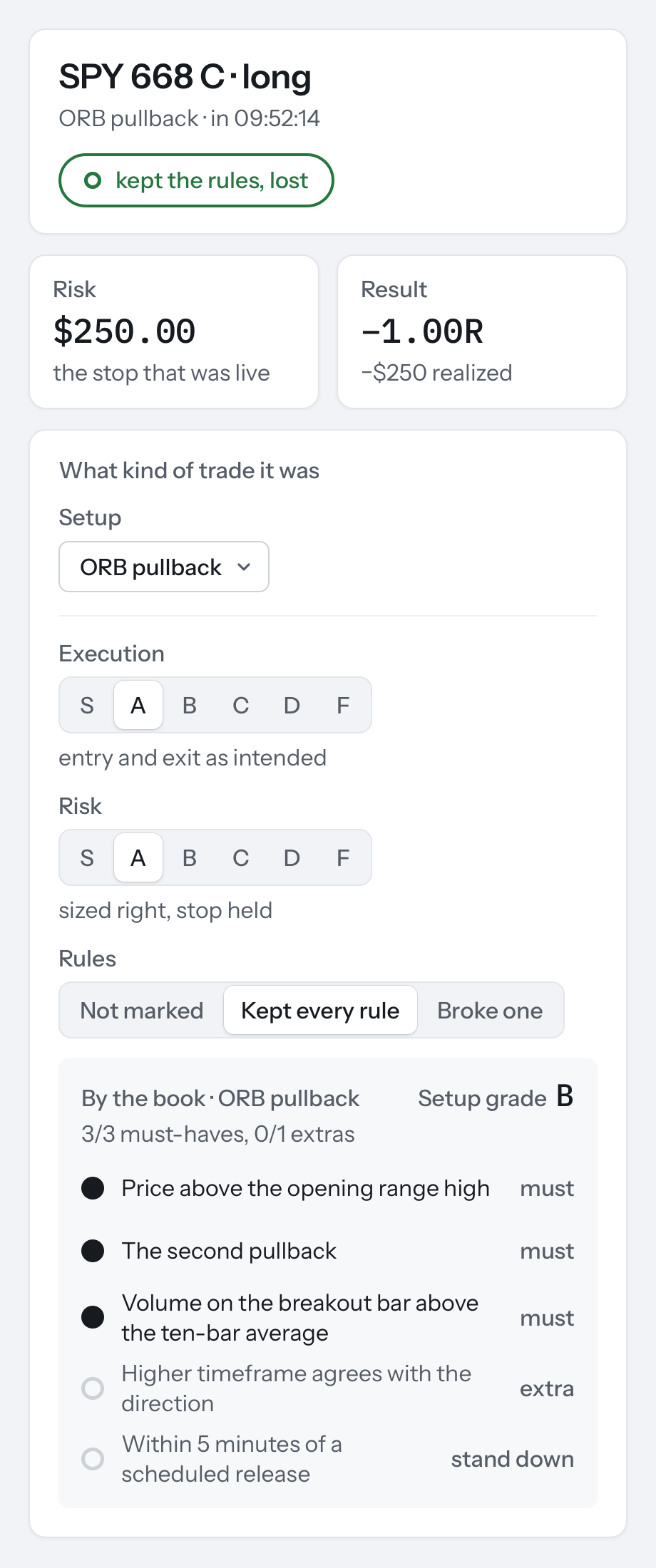 One trade's card in the app: SPY 668 C · long, ORB pullback, in 09:52:14, with a green ring and "kept the rules, lost". Risk $250.00, the stop that was live; Result −1.00R, −$250 realized. Execution and Risk are graded A on an S-to-F switch and Rules is set to Kept every rule. By the book, Setup grade B: three must-haves held, shown as solid dots; the extra and the stand-down did not, shown as rings.