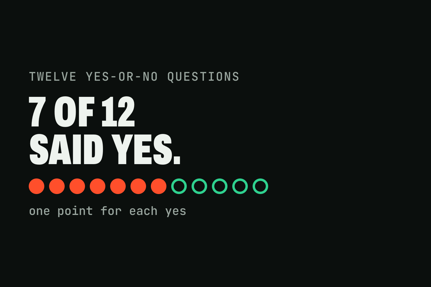 A drawing of this guide's checklist scored: twelve circles, seven filled red for a yes and five green rings for a no, under the words "7 of 12 said yes" and over "one point for each yes".